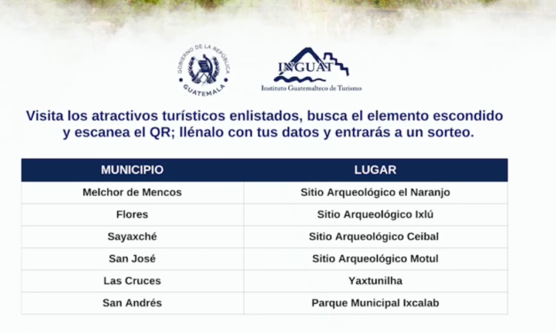 RETO PETÉN. Te esperamos en Parque Municipal Ixcalab. San Andrés, Petén.