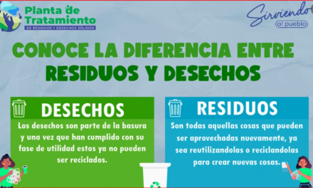 RESIDUOS Y DESECHOS SOLIDOS.