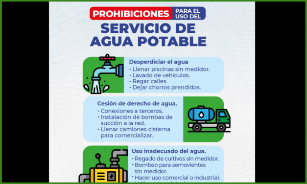 CUIDAR EL AGUA, ES RESPONSABILIDAD DE TODOS.